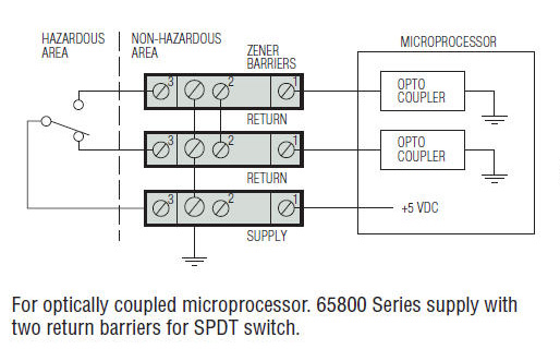 65800 Series